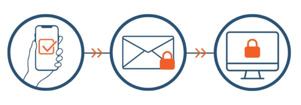 HotHealth and ReferralNet Integration Diagram
